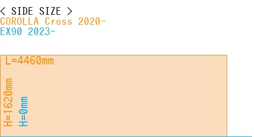 #COROLLA Cross 2020- + EX90 2023-